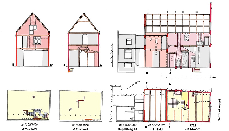 Tekening van bouwhistorische en archeologische sporen (P. Bitter). Het noorden is rechts