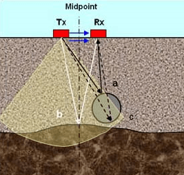 GPR-schema