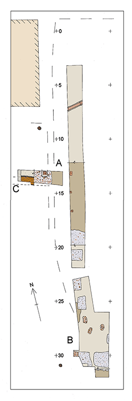 Plattegrond van het archeologisch onderzoek: A poeren onder de noordwesthoek van de schuilkerk (1737), B puinkuilen aan de zuidkant (afbraak 1880), C 17de-eeuwse houten goot.