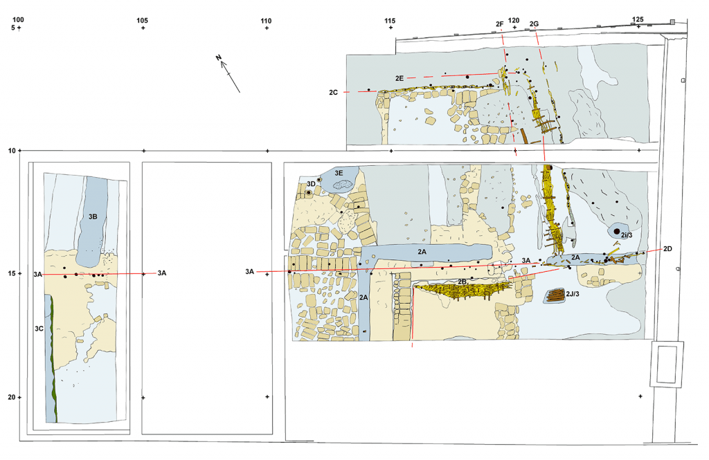 Opgraving 2018, plattegrond van 12de-eeuwse sporen: lichtgrijs eerste overstromingslaag en middelgrijs de tweede, bruin turfplaggen, rechtsonder greppel (2A), rode lijnen en geel ingekleurd vlechtwerk-hekken