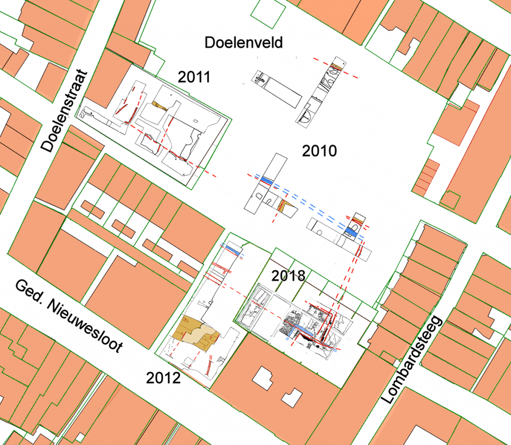 Opgravingen met 12de-eeuwse resten: blauw greppels, bruin turfplaggen van tuinwallen en een huisplatform, rode lijnen vlechtwerk-hekken